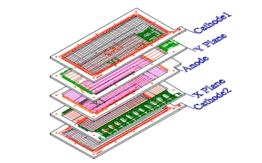 3 dimensional view of the design of the multi-wire proportional counters