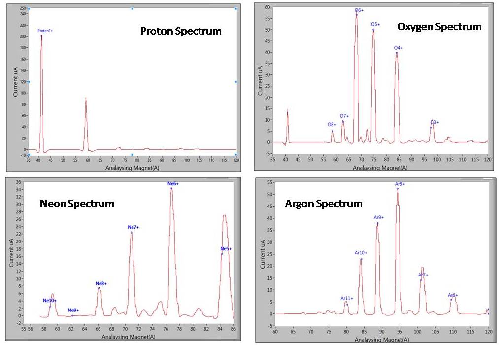 spectrum