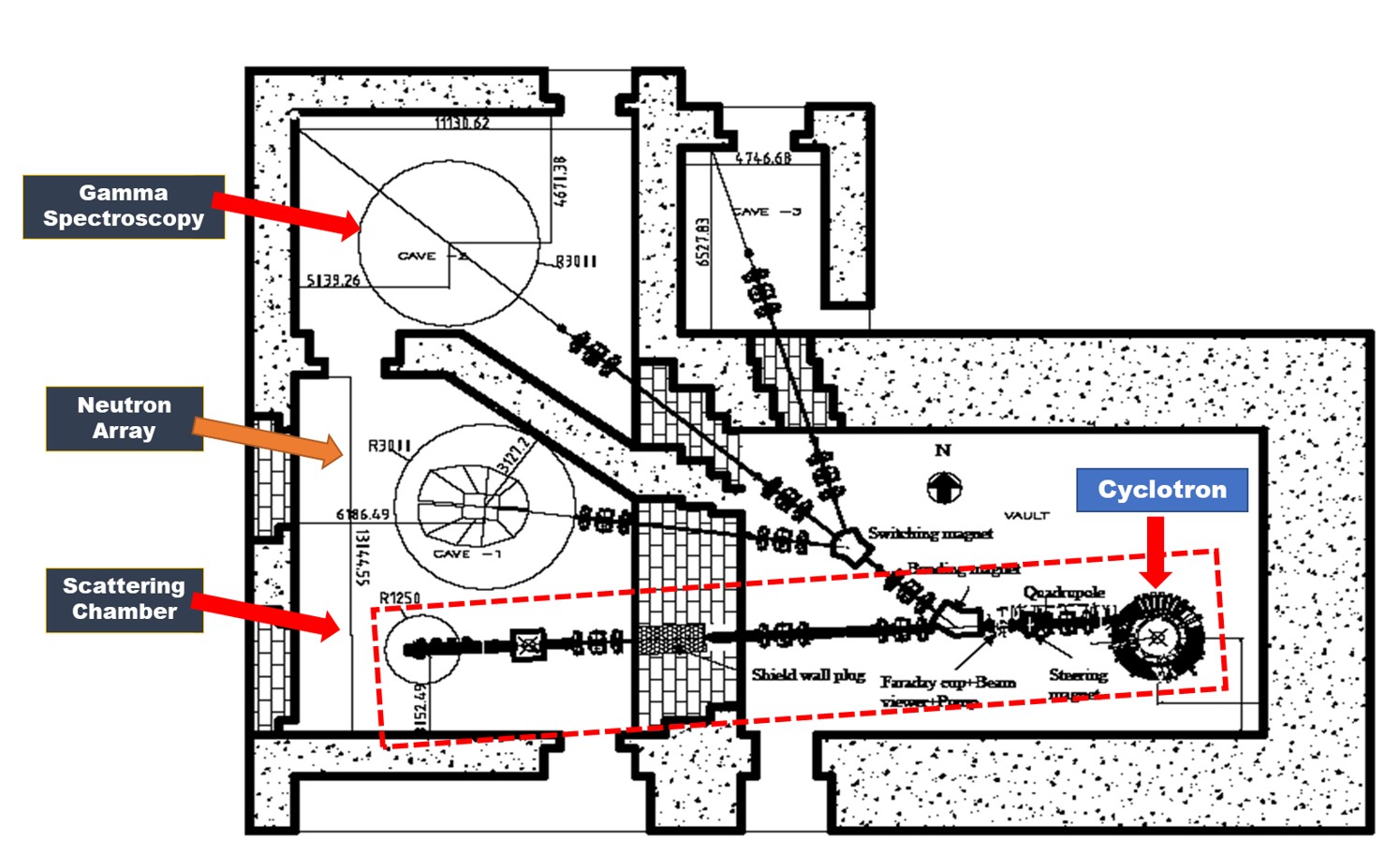 Extraction beamline