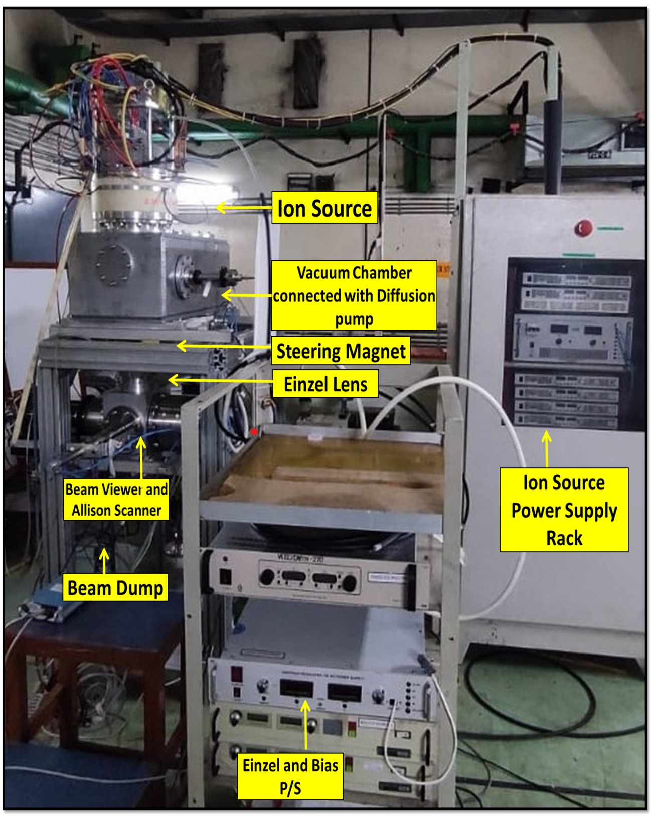 Ion source Development