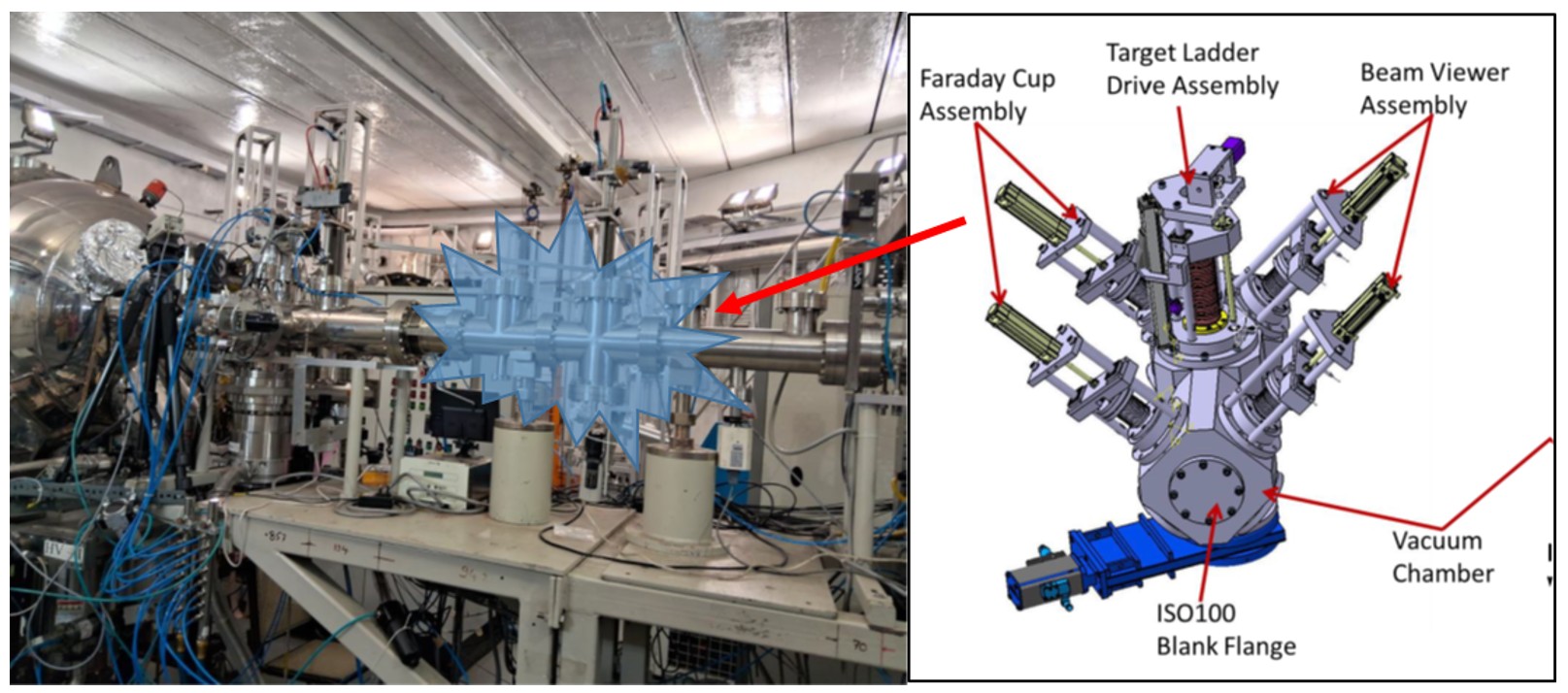 Irradiation setup