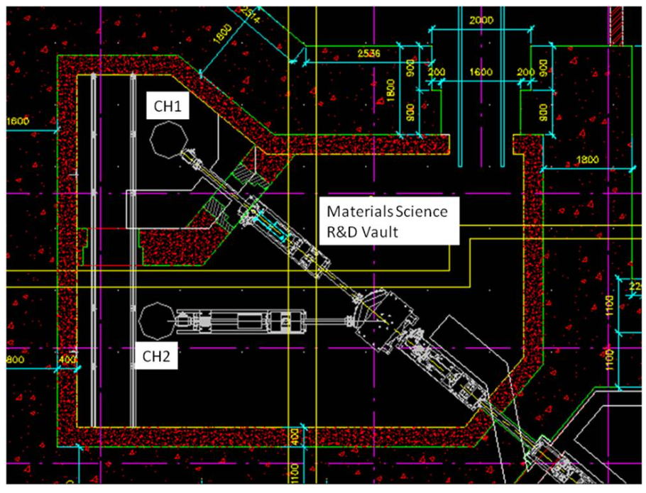 Safety and control of irradiation experiments 