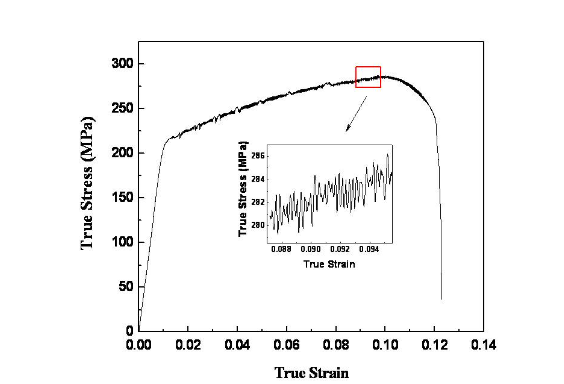 Fig-1