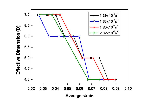 fig-2