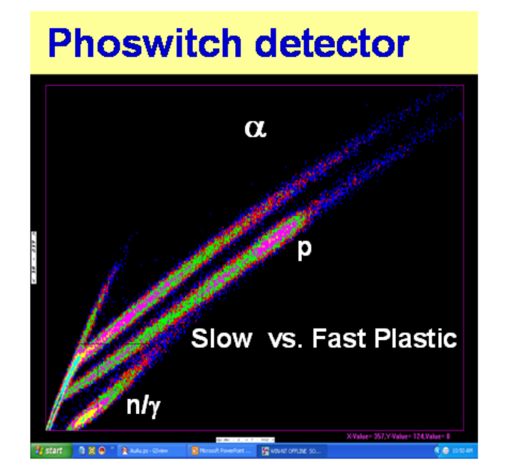 phoswitch