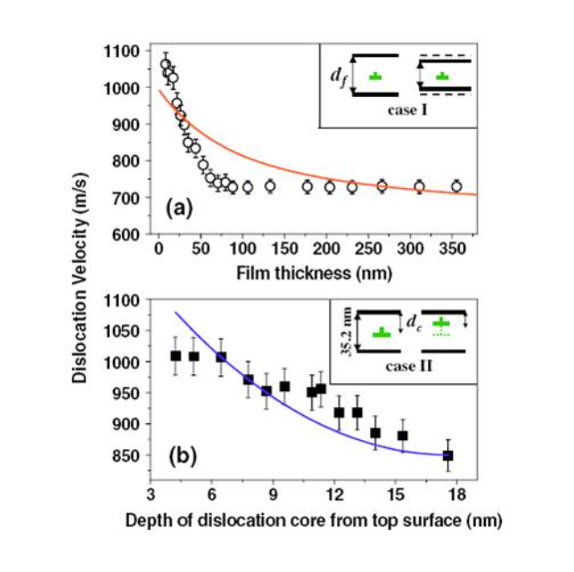 simulation output