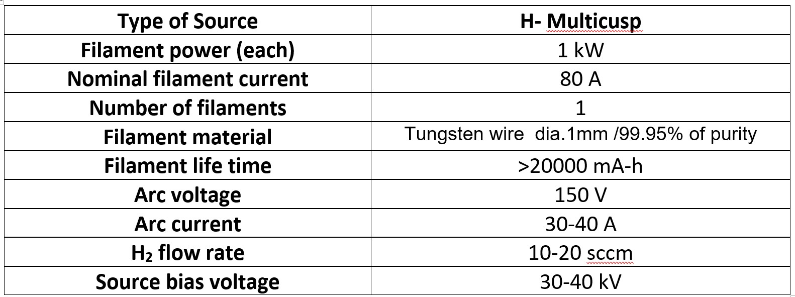 Cylindrical H-ve Ion Source